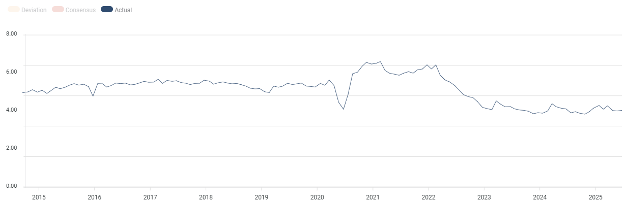 existing home sales